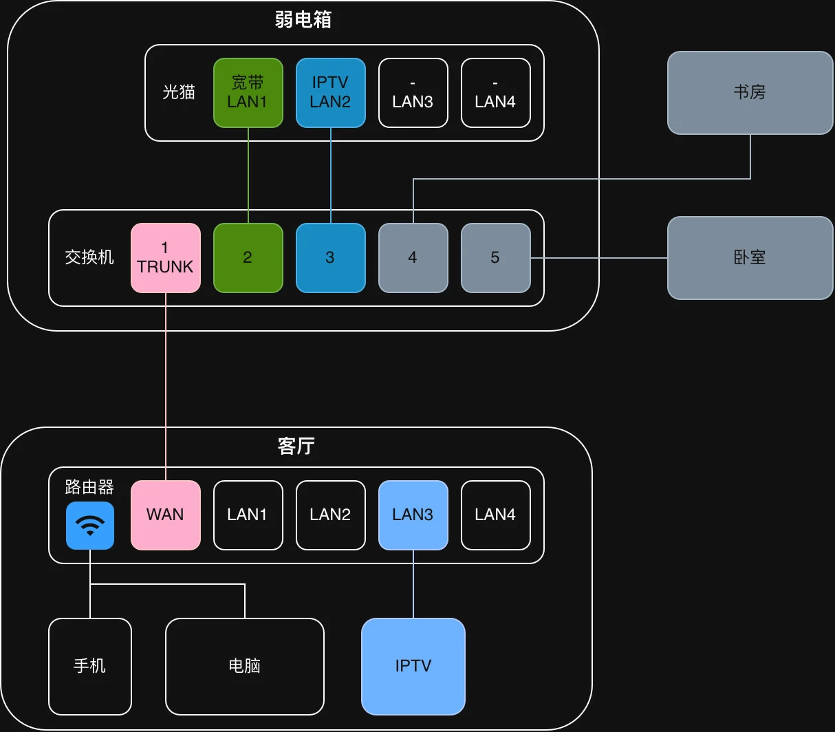 拓扑图
